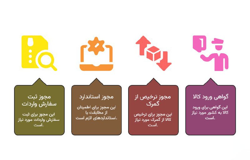 مجوزهای واردات