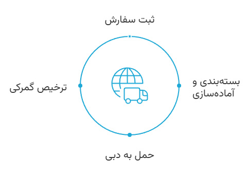 حمل بار از دبی