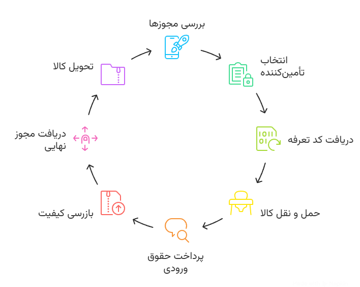 مجوزها
