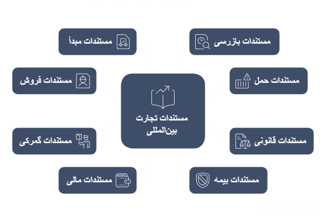 مدارک